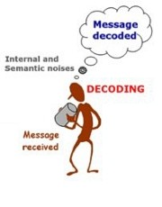 Decoding message received