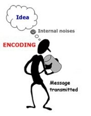 Encoding an idea into a message