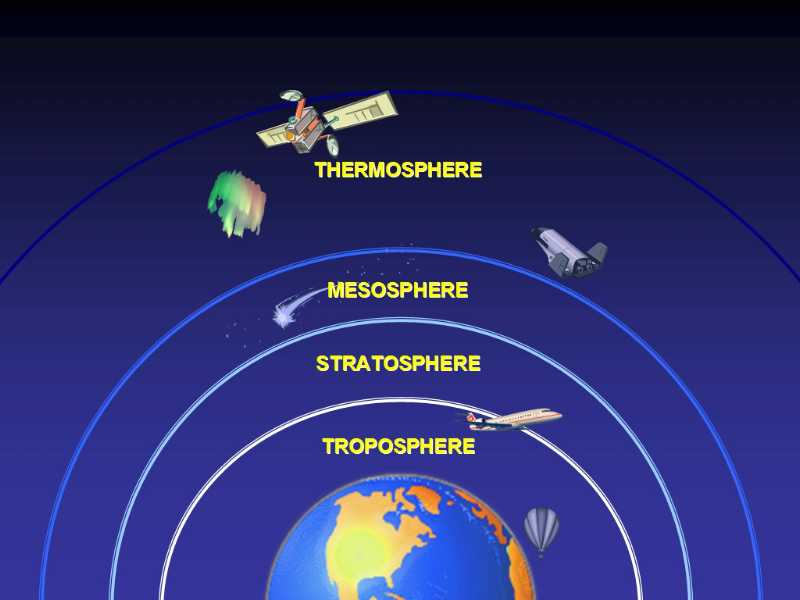 Layers Of Atmosphere Chart