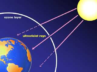 ozone layer