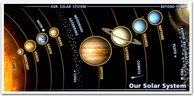 Image Map of the Solar System :: Planets & Dwarf Planets