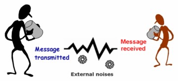 Transmission of message with external noise in the environment
